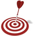 Meetbare doelstellingen