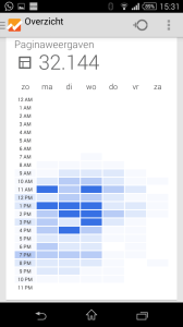Google-Analytics-App-Paginaweergaven-Tips