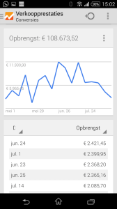 Google-Analytics-App-Verkooprestaties-Tips
